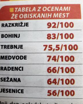 Turistična patrulja obiskala Občino Razkrižje 64